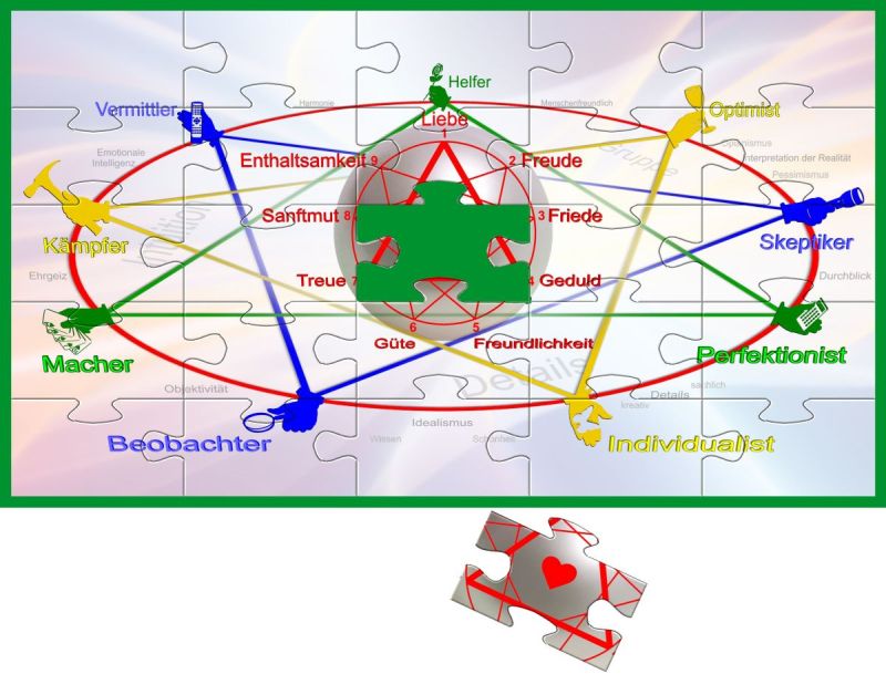 Hintergrund­informationen über Enneastar