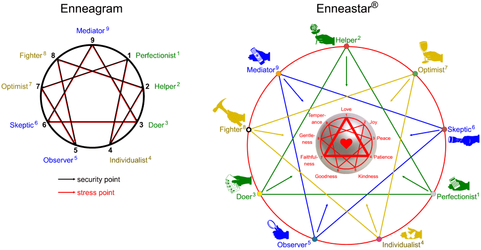 Enneagram